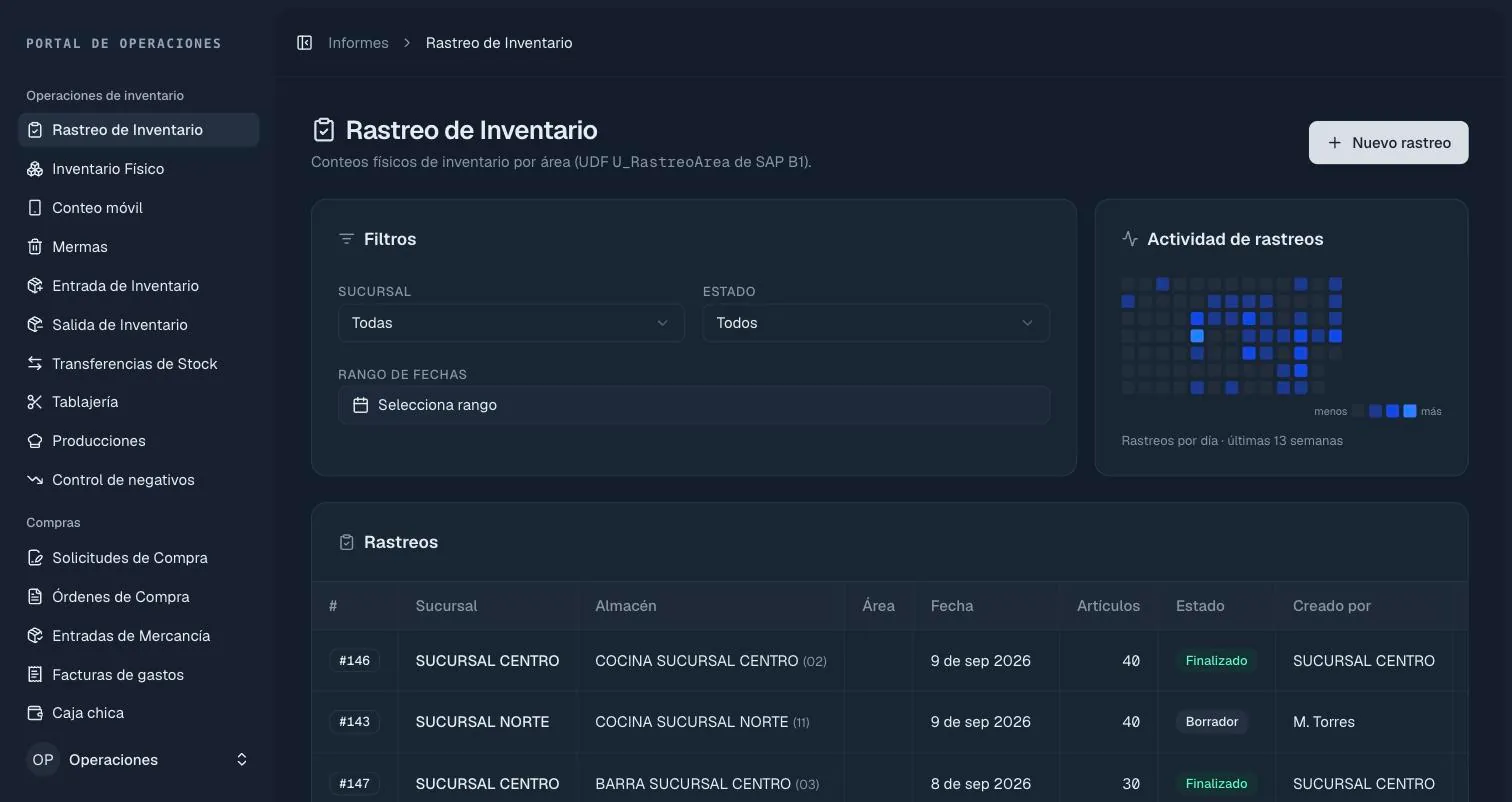 Portal de operaciones sobre SAP Business One: rastreo de inventario físico por sucursal y almacén